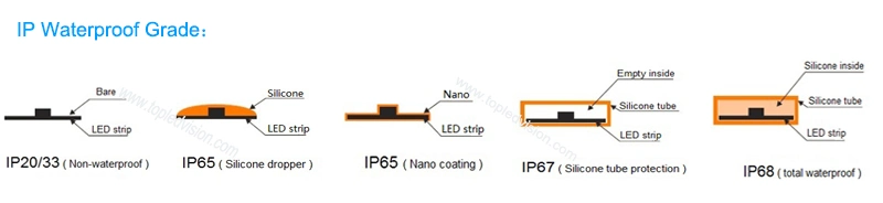 RGB LED Kits/Tape Light SMD5050 LED Strip 60LED/M 14.4W/M